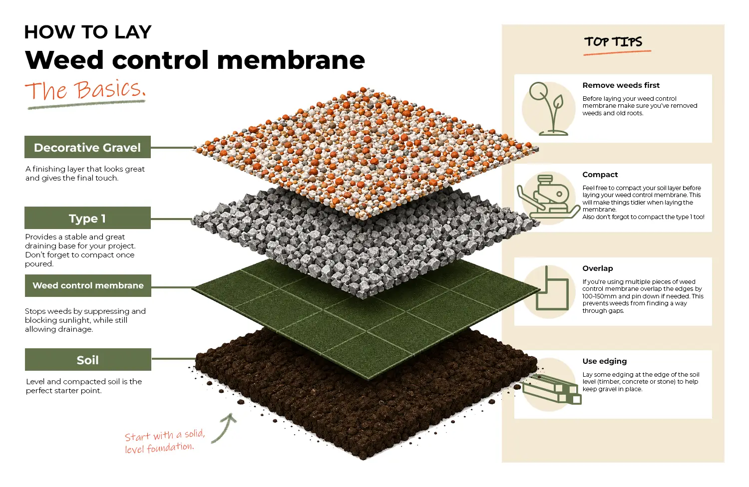 infographic-howtolayweedcontrolmembrane