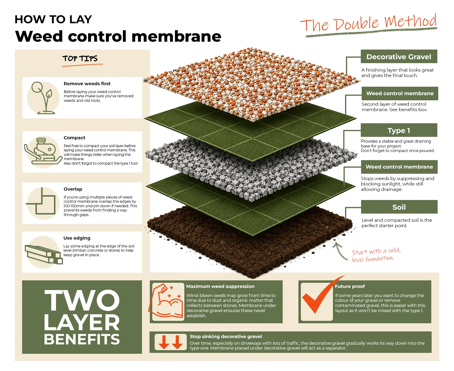 How to lay two layers of weed control membrane How to lay two layers of weed control membrane
