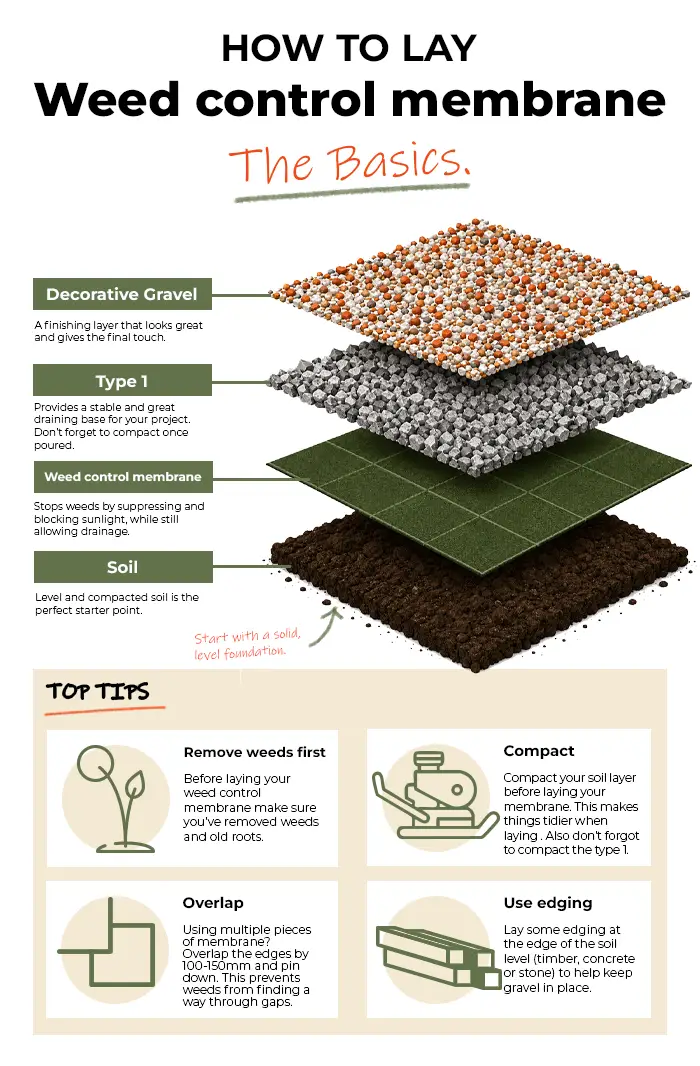 infographic-weedcontrol-basic-MOBILE copy