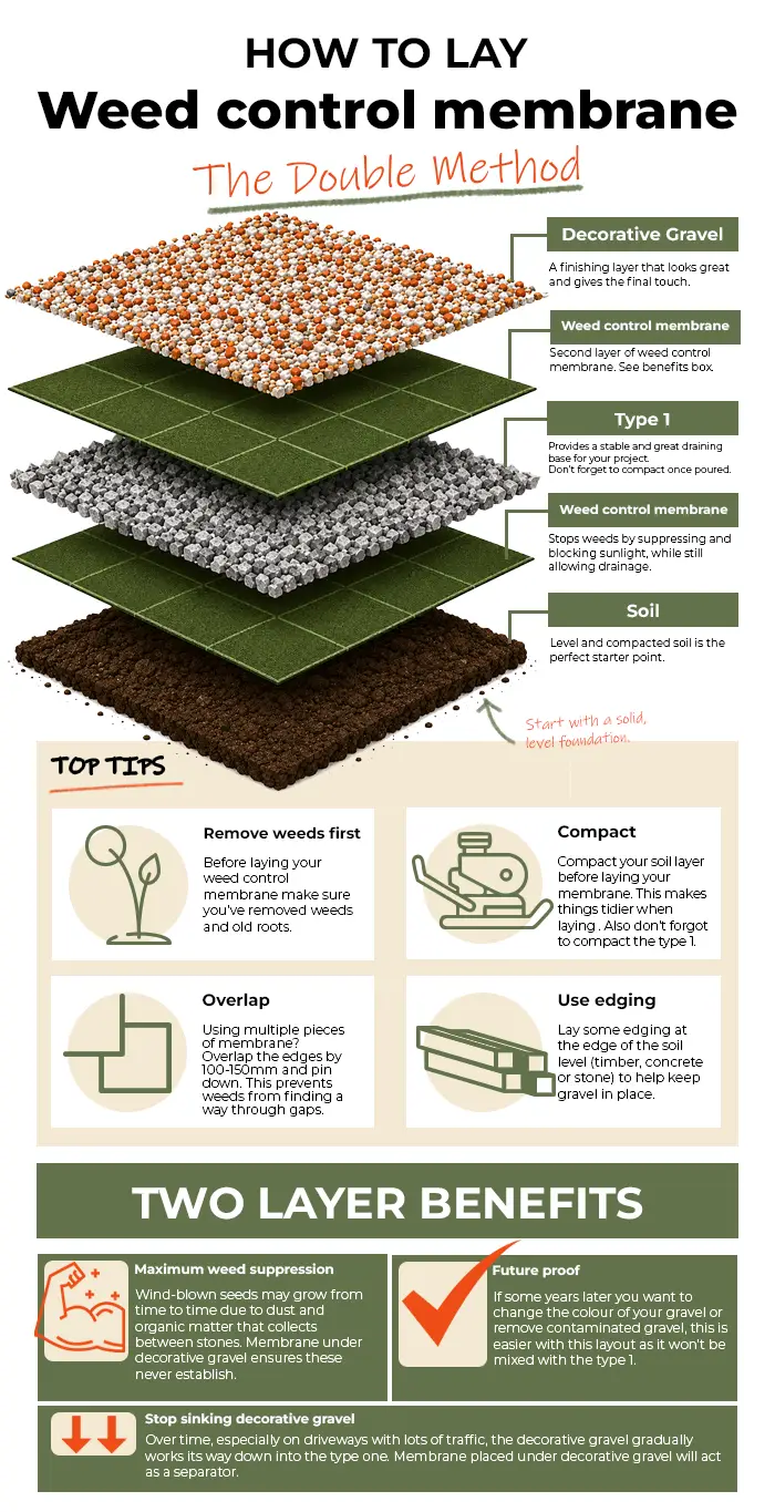 infographic-weedcontrol-double-MOBILE copy